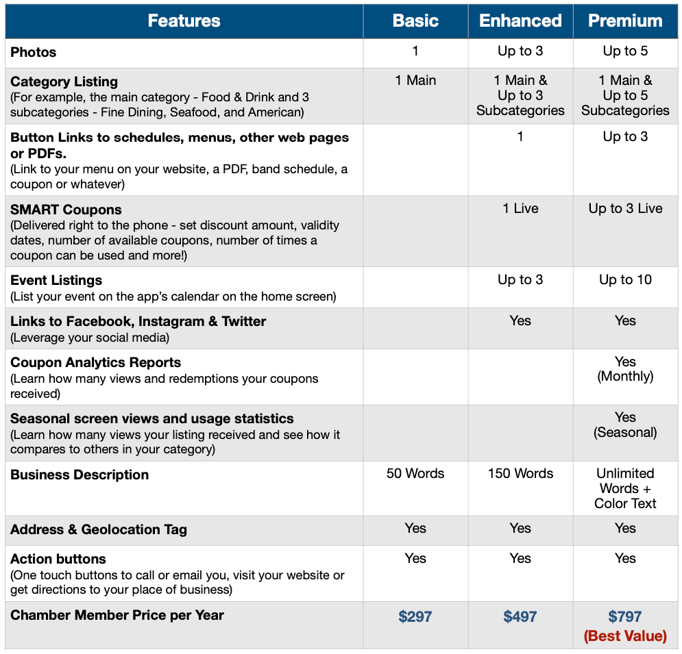 App-Comparison-Chart